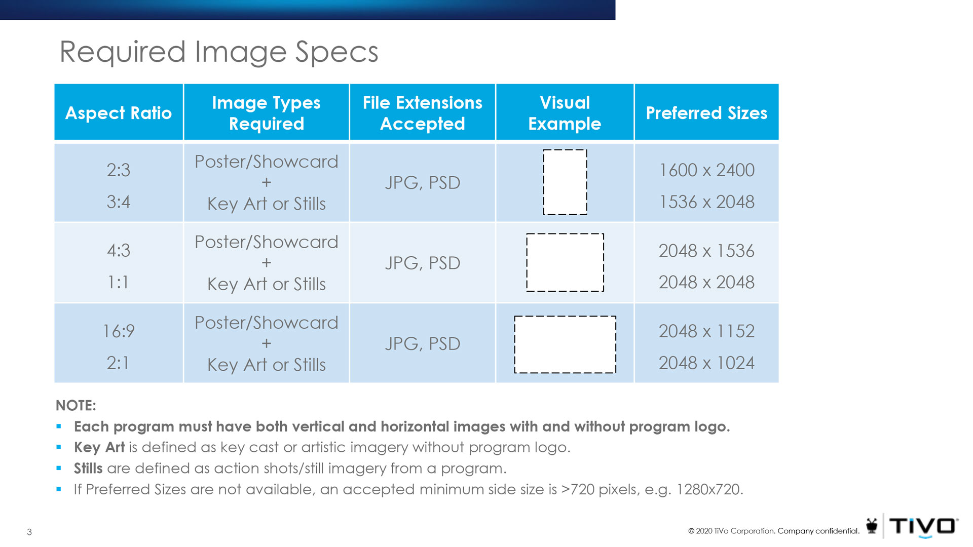 Poster Sizing